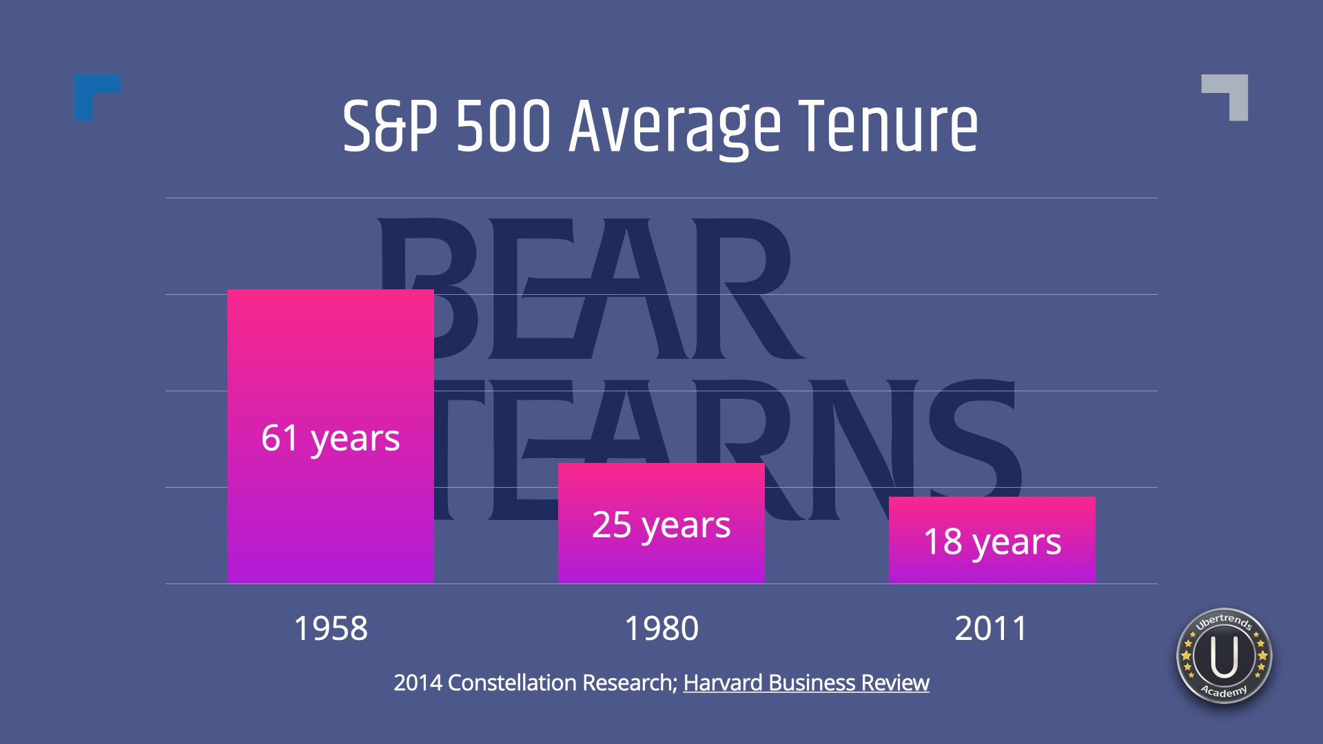 S&P average tenure